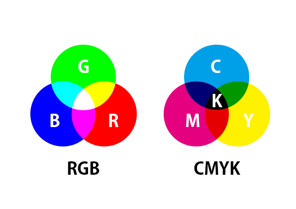 カラーモード「RGB」「CMYK」について
