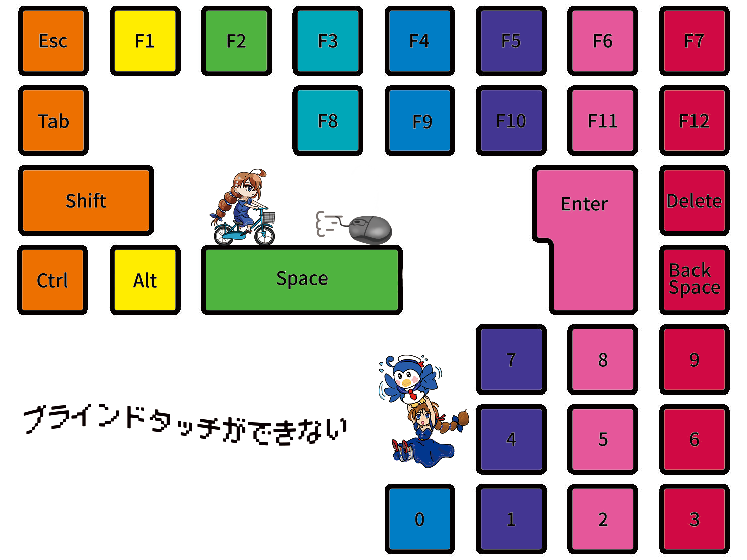 ブラインドタッチができない（白兎）